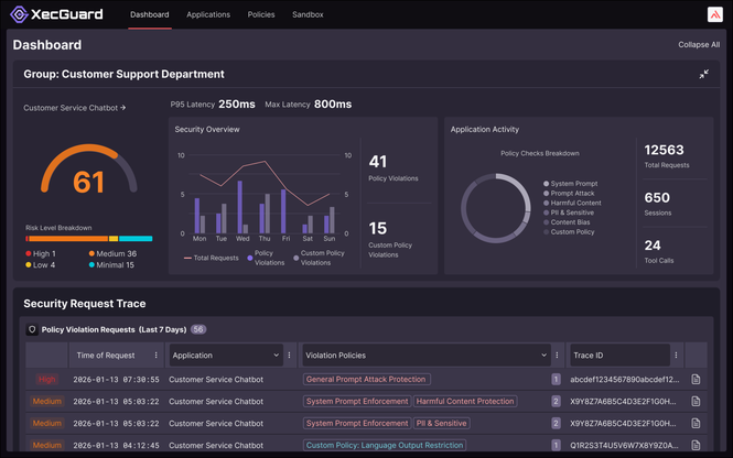 Image from: CyCraft XecART and XecGuard Recognized in OWASP AI Security Solutions Landscape