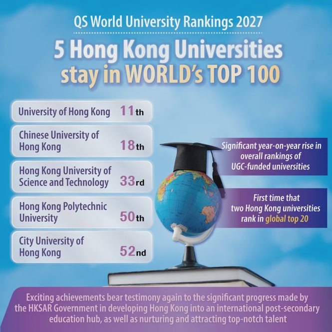 Image from: Hong Kong universities scale global heights, cementing education hub status