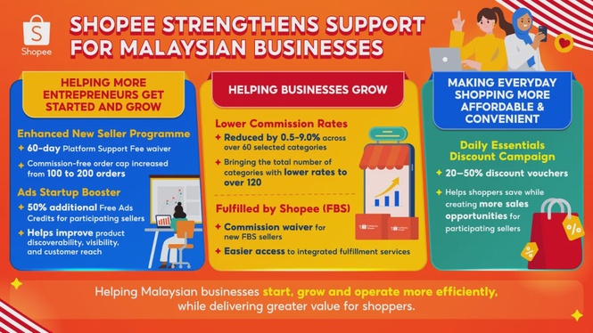 Image from: Shopee strengthens support for Malaysian businesses with new growth initiatives