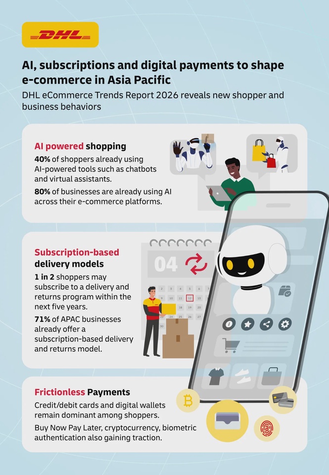 Image from: Trends Report 2026: AI, subscriptions and digital payments reshape Asia Pacific e-commerce