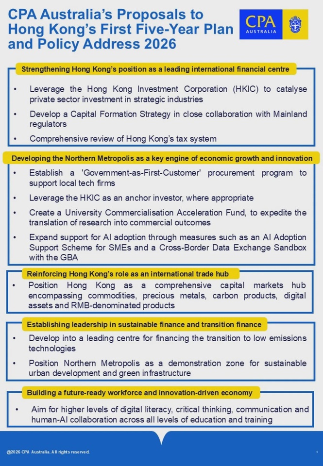Image from: CPA Australia outlines recommendations for Hong Kong’s First Five-Year Plan and 2026 Policy Address