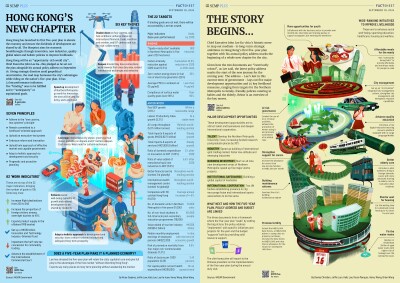 Image from: Hong Kong sets out initiatives to secure long-term development of pillar industries