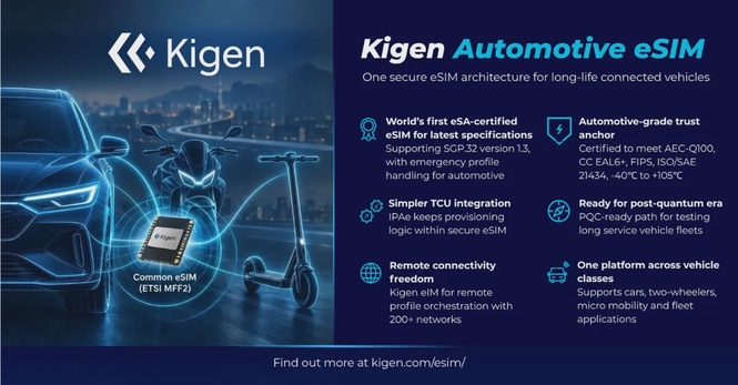 Image from: Kigen Automotive eSIM first to achieve GSMA eSA certification, bringing latest SGP.32 security to connected vehicle OEMs for long-life fleets