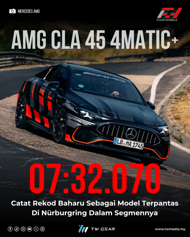 Image from: Mercedes-AMG CLA 45 4MATIC+ Catat Rekod Baharu Sebagai Model Terpantas Di Nürburgring Dalam Segmennya