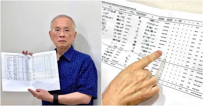MCA Helps 11 Rejected SPM 10A Scorers Enter Matriculation, Wee Ka Siong Tells Govt to Uphold Entry Pledges
