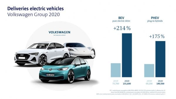 porsche and volkswagen group back in 2020 projection