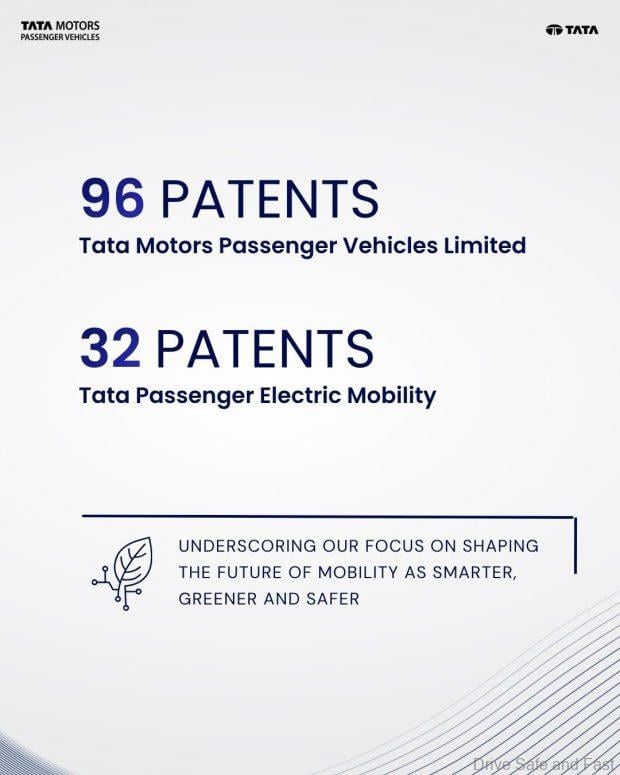 Image from: Did You Know? Tata Motors Filed 144 Patent Applications In A Year