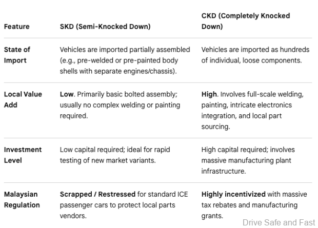 Image from: MITI Wants To Remove Screwdriver Assembly Of Cars In Malaysia