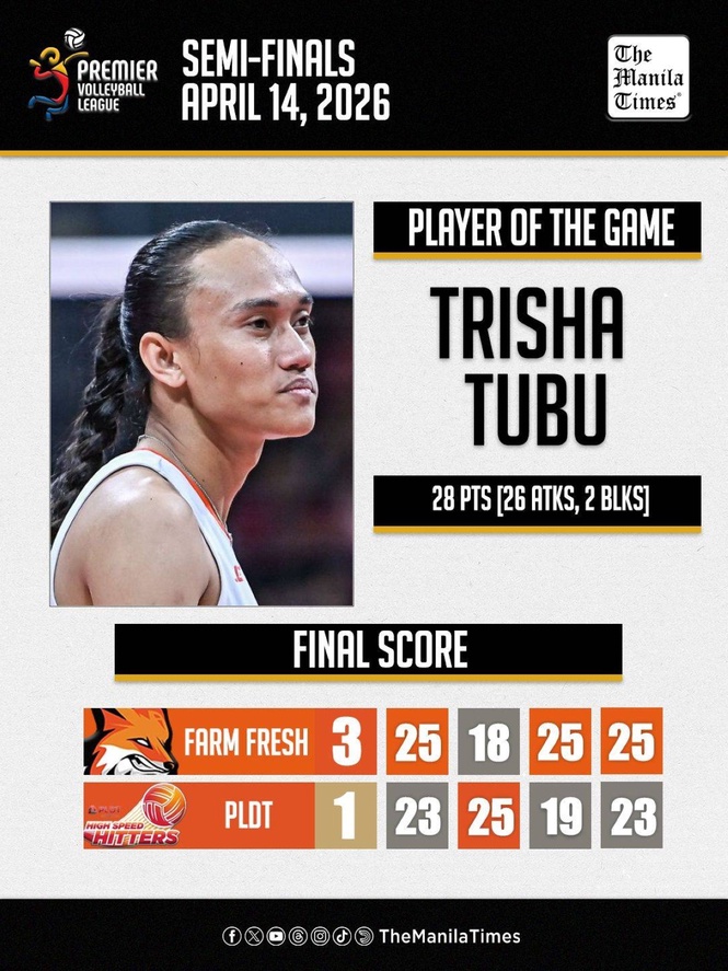 LOOK: Farm Fresh def. PLDT (3-1)