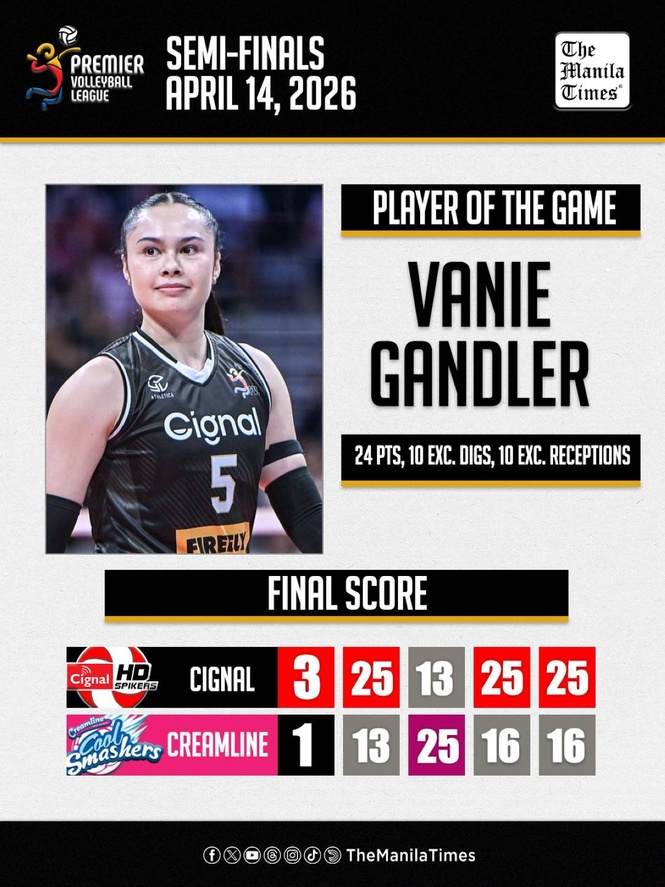 LOOK: Cignal def. Creamline (3-1)