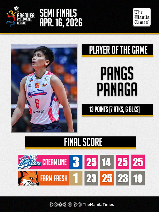 LOOK: Creamline def. Farm Fresh (3-1)