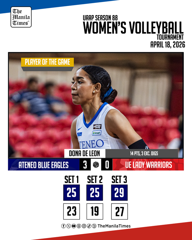 LOOK: Ateneo Blue Eagles def. UE Lady Warriors, 3-0