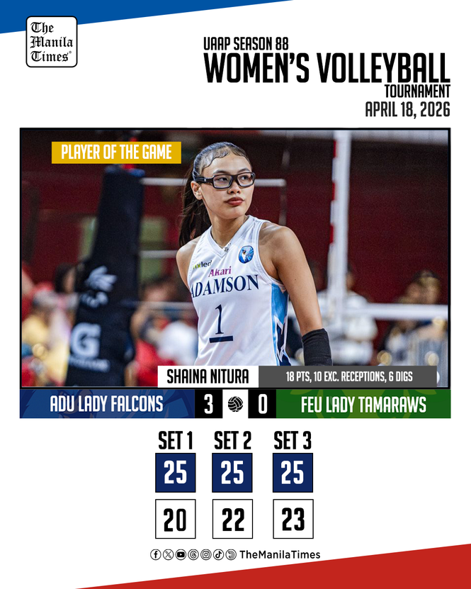 LOOK: Adamson def. FEU, 3-0