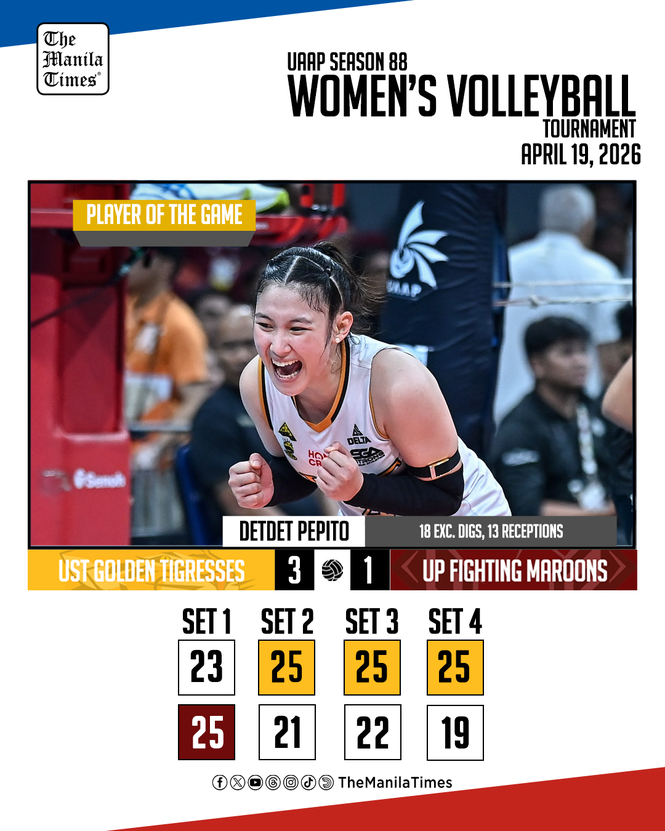 LOOK: UST Golden Tigresses def. UP Fighting Maroons, 3-1