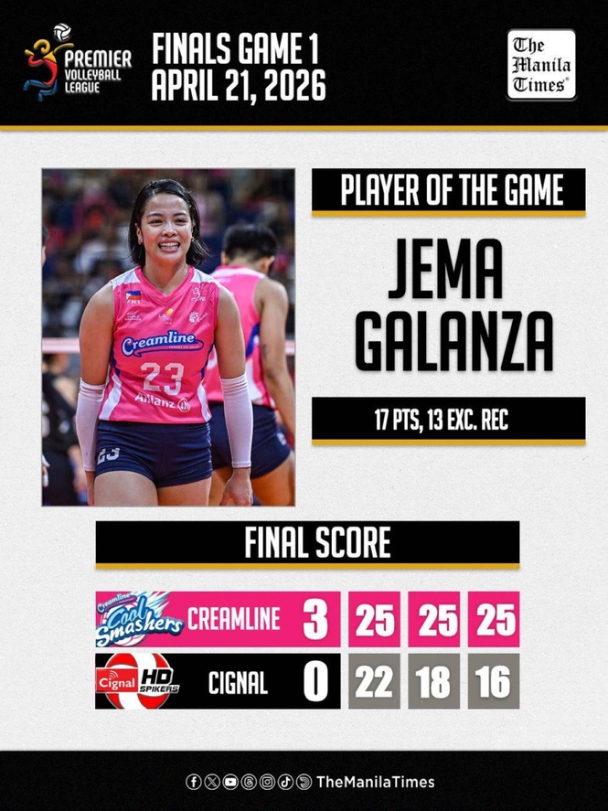 LOOK: Creamline def. Cignal (3-0)