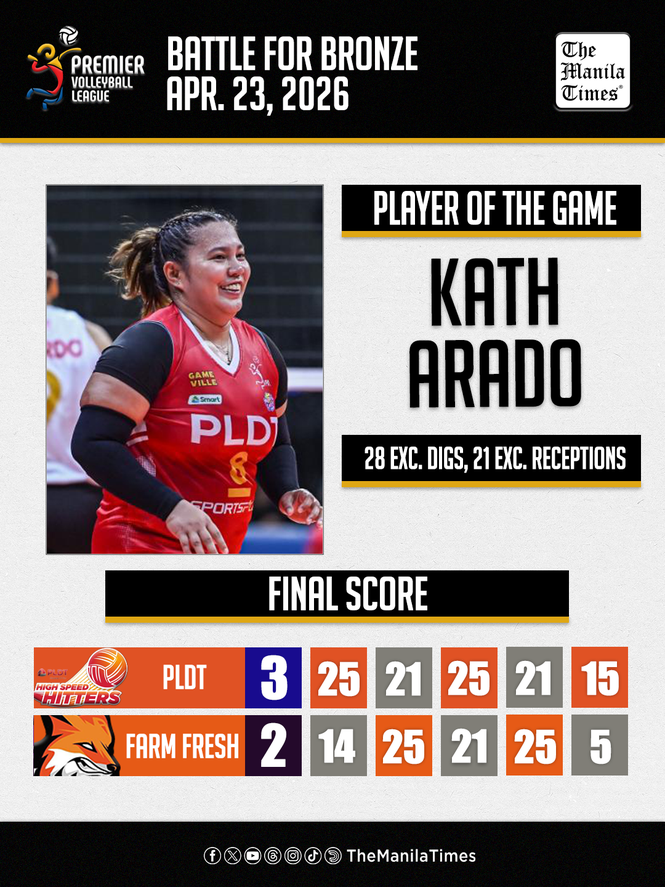 LOOK: PLDT def. Farm Fresh (3-2)