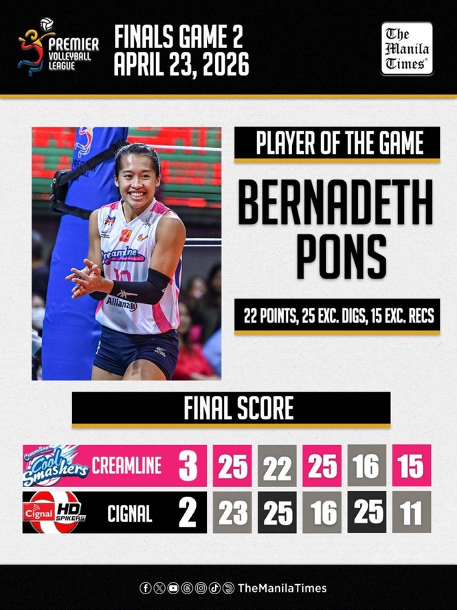 LOOK: Creamline def. Cignal (3-2)