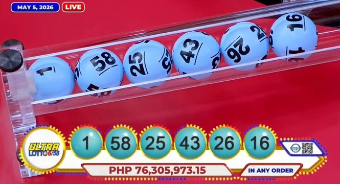 No winners in Ultra Lotto 6/58, 6/49 Lotto, 6/42 Lotto draws for May 5, 2026
