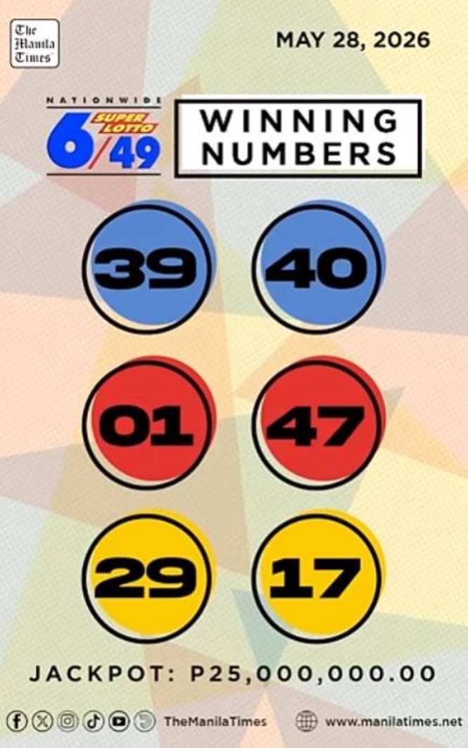 No winners in Super Lotto 6/49, Lotto 6/42 draws for May 28