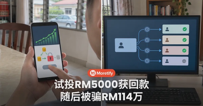 试投RM5000获回款后加码,男子陷投资骗局损失RM114万