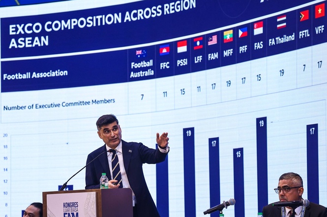 Image from: AFC flags structural gap as Malaysia stands out in Asean football governance without club representation