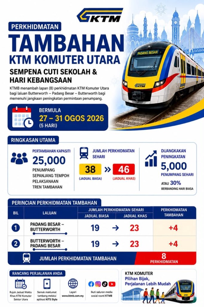 Image from: KTMB tambah lapan perkhidmatan Komuter Utara sempena cuti sekolah, Hari Kebangsaan