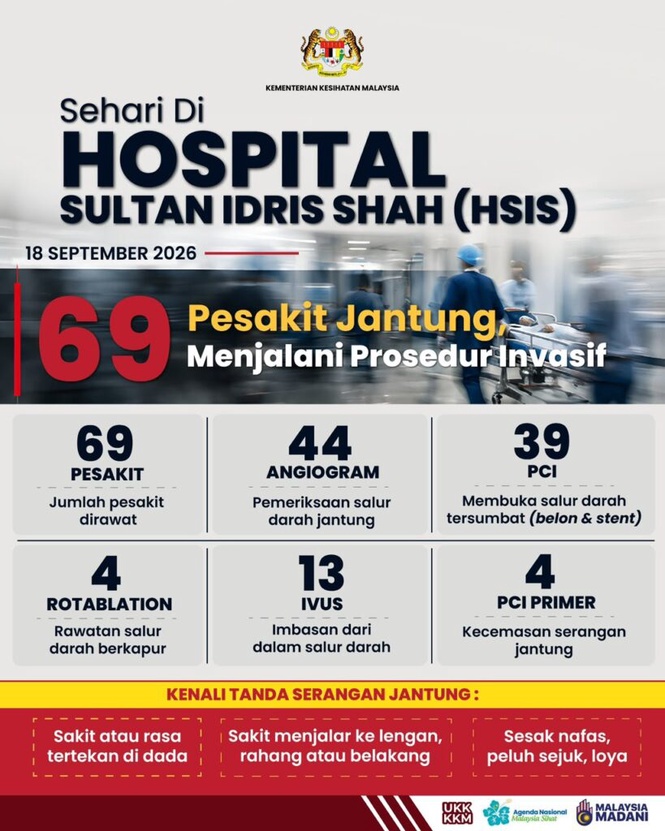 Image from: Hospital Serdang kendali 69 kes jantung dalam sehari