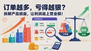 Product Profit Cut Losses Fixed Costs